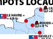 Impôts locaux plus forts droite qu’à gauche