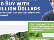 Infographie: Tout Mark Zuckerberg peut s’offrir